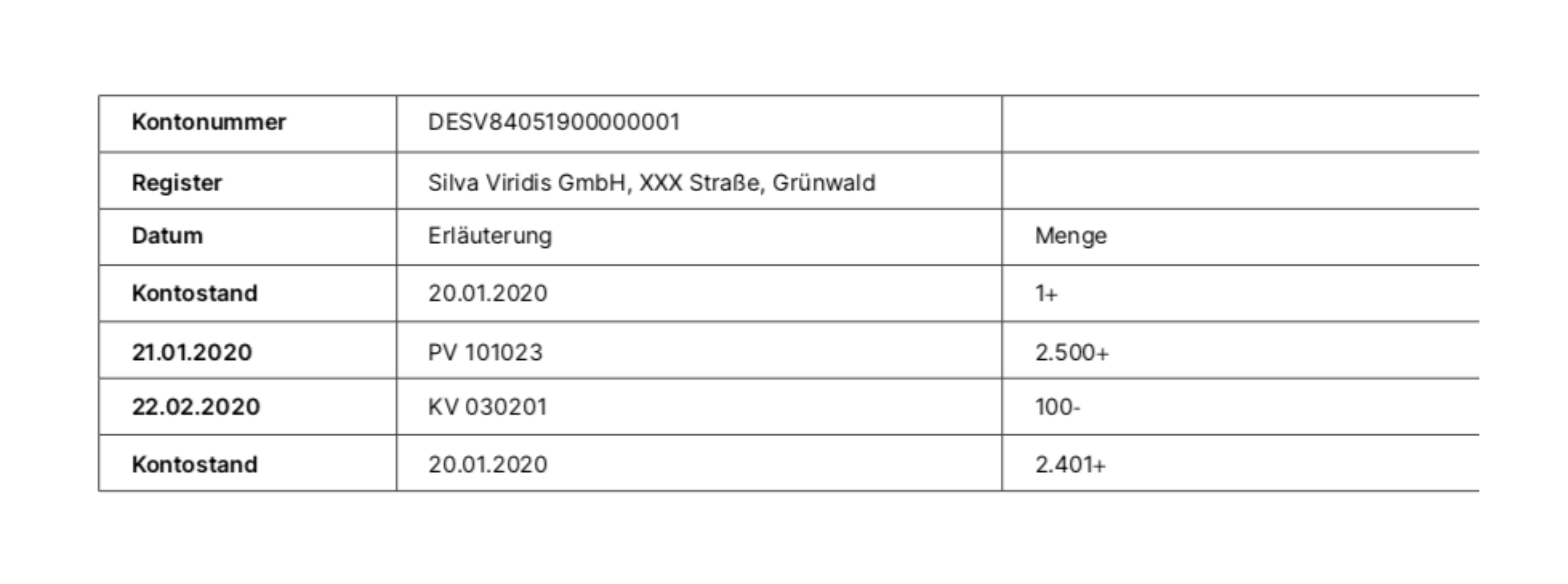 Das Register Silva Viridis GmbH